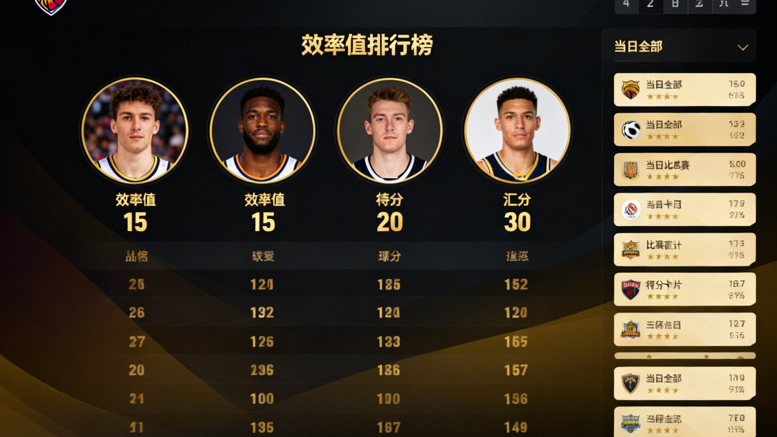 NBA篮球赛事数据统计页面特写，中央显示球员效率值排行榜前五名头像和数字，右侧为当日全部比赛得分汇总卡片，背景采用深色渐变设计，金色字体突出显示关键数据，页面顶部有联赛Logo和日期筛选器